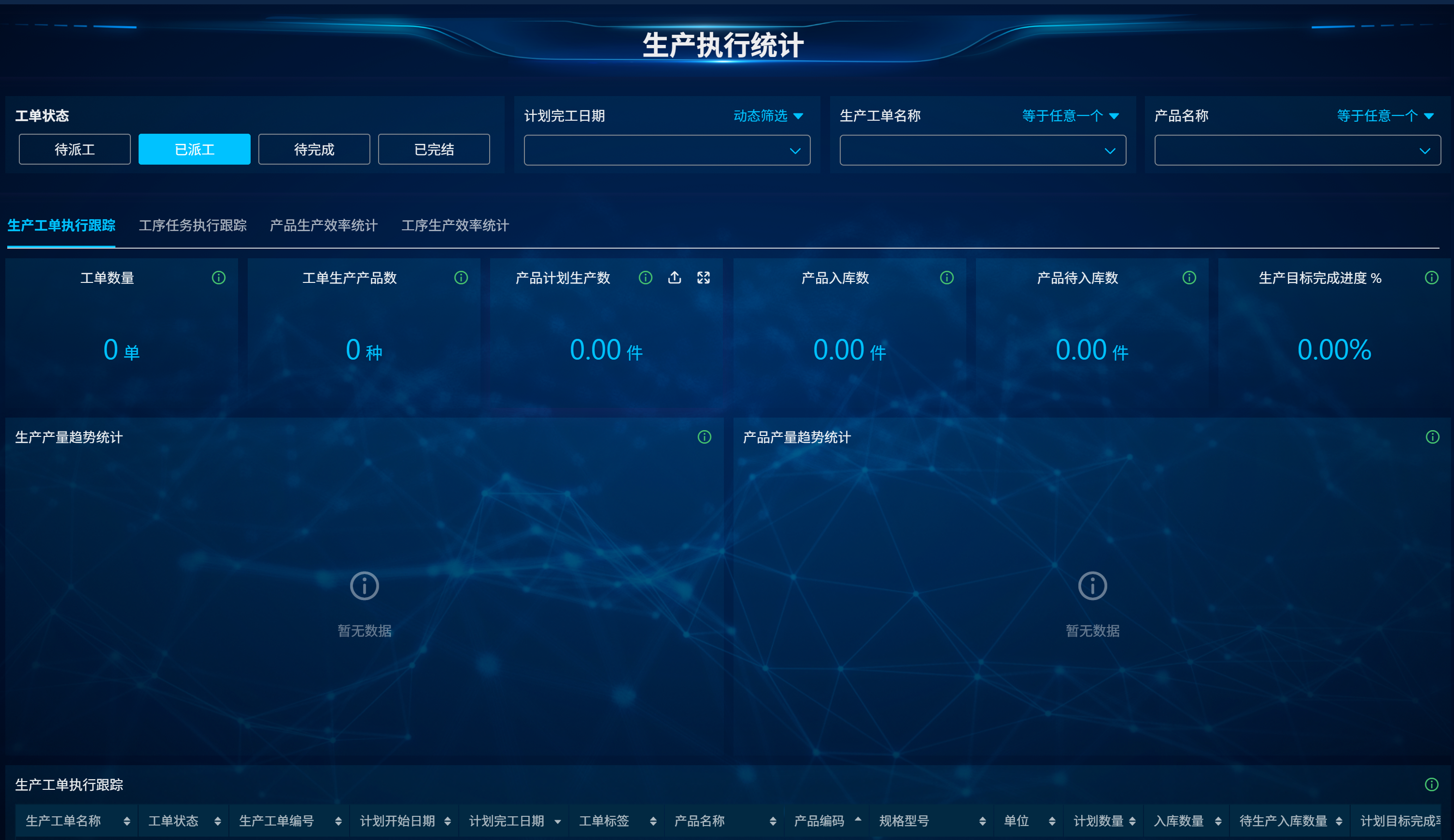 生产执行统计